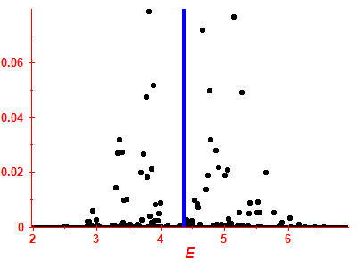 Strength function